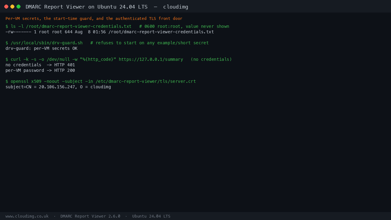 Per-VM secrets, the guard, and the authenticated TLS front door