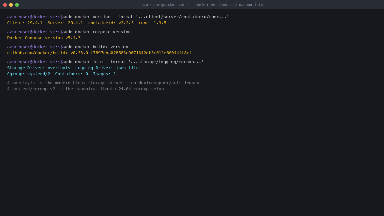Docker 29.4.1, containerd v2.2.3, runc 1.3.5, Compose v5.1.3, buildx 0.33.0, overlayfs storage