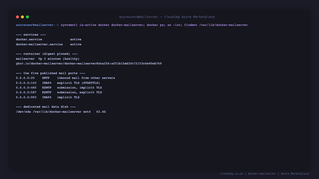The docker and docker-mailserver services both active, the digest pinned mailserver container running, the five published mail ports 25 SMTP, 143 IMAP4 STARTTLS, 465 ESMTP implicit TLS, 587 ESMTP STARTTLS and 993 IMAP4 implicit TLS all listening on 0.0.0.0, and the dedicated ext4 mail data disk mounted at /var/lib/docker-mailserver