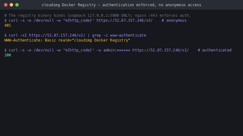 Authentication enforced, no anonymous access