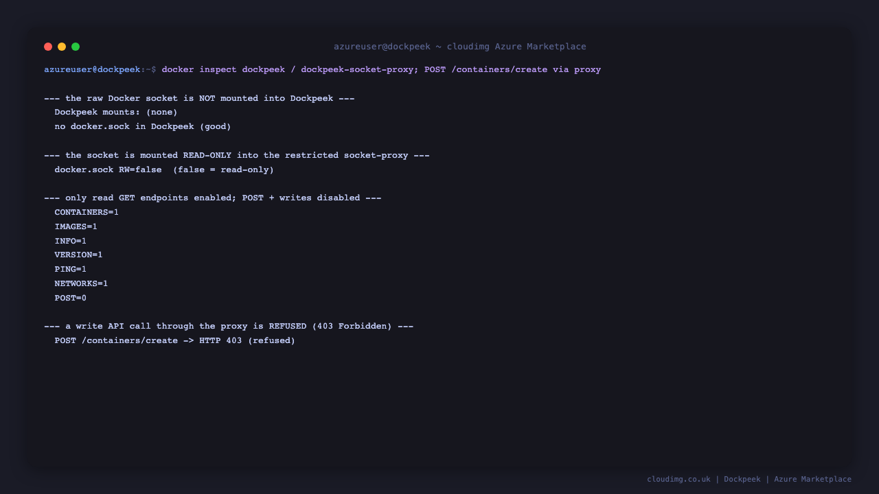 Proof of the read-only posture: no Docker socket in the Dockpeek container, the socket mounted read-only into the proxy, only read endpoints enabled, and a write API call refused with HTTP 403