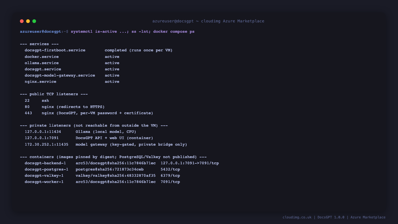 The first boot, Docker, Ollama, DocsGPT, model gateway and nginx services, with only SSH and nginx on public ports and every DocsGPT component on private addresses