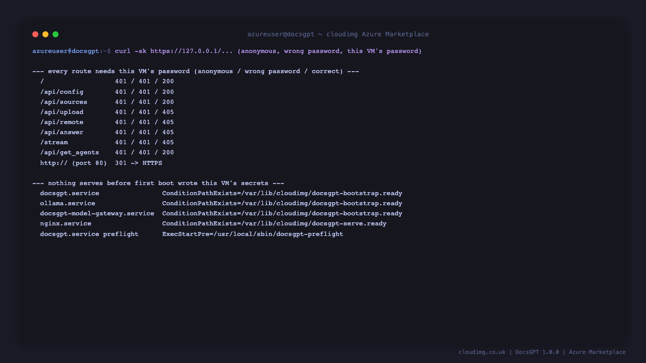 Every route refusing anonymous and wrong-password requests and accepting this VM's password, plain HTTP redirected, and the first-boot conditions on each service