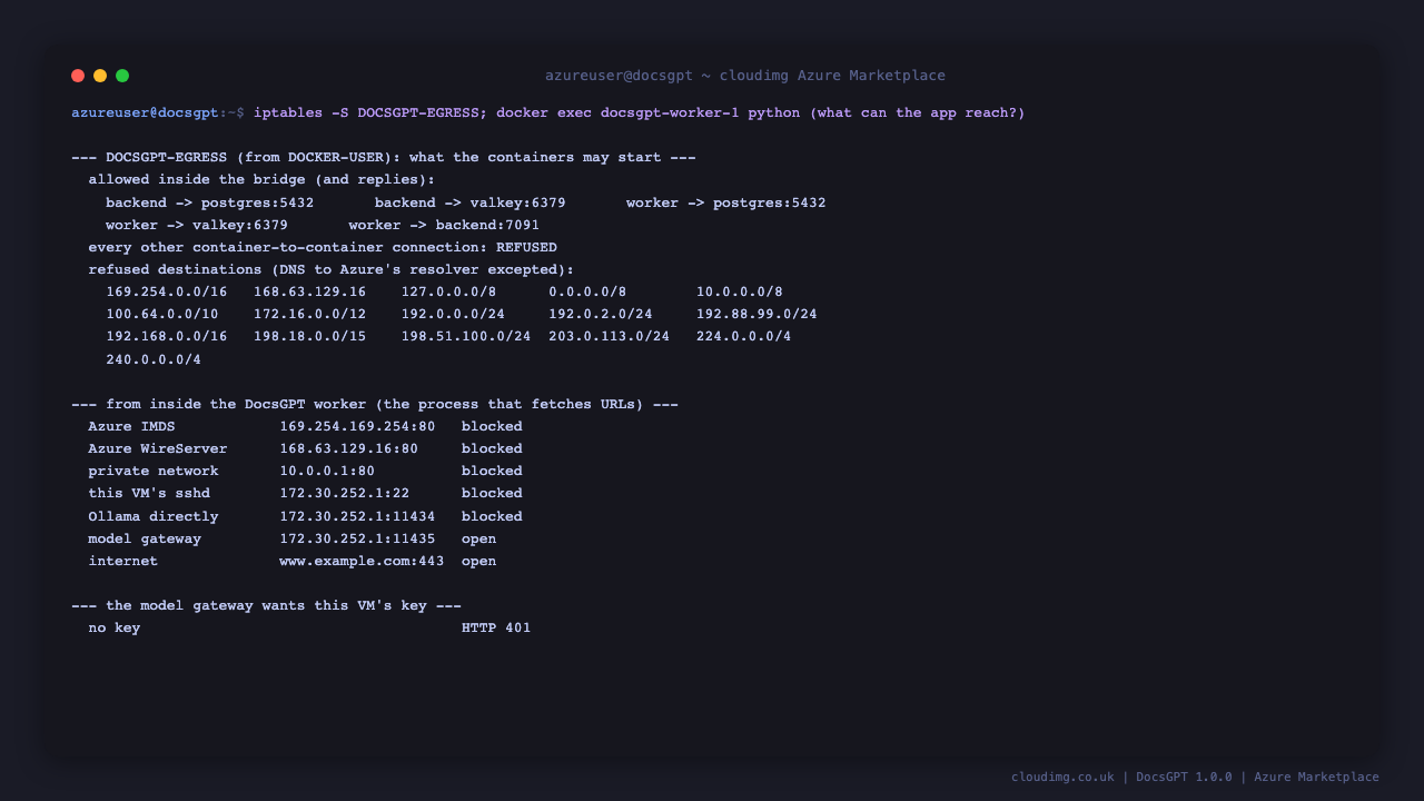 The DOCSGPT-EGRESS firewall rules, and from inside the DocsGPT worker the Azure metadata service, wire server, private network, the VM's sshd and Ollama blocked while the key-gated model gateway and the internet are reachable