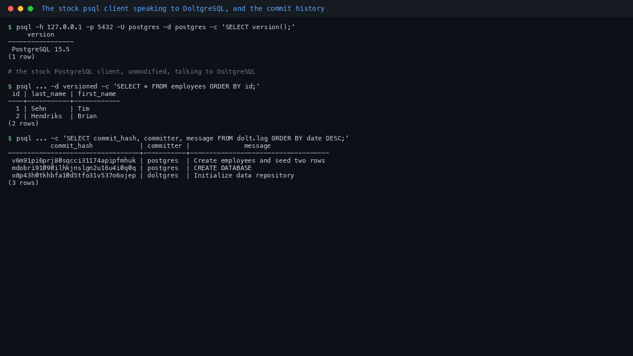 The stock psql client talking to DoltgreSQL, and the commit history of the demo database