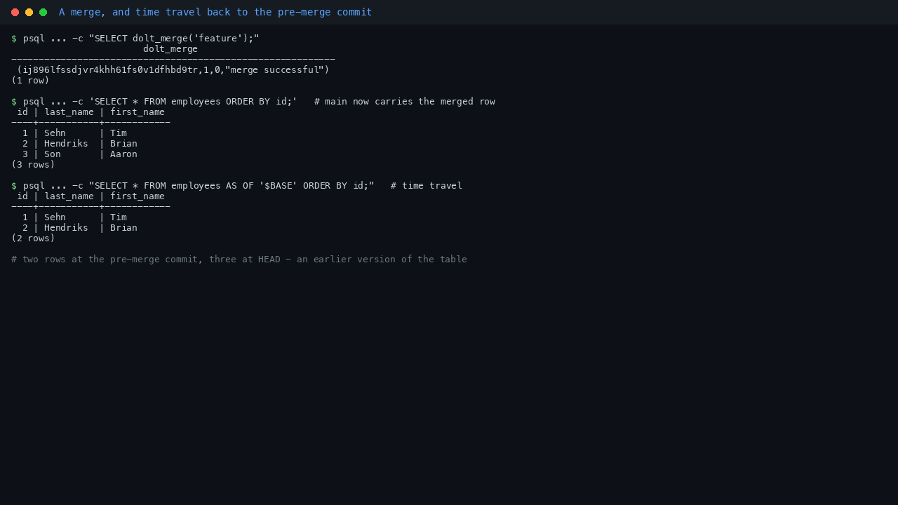 Merging the branch into main, then time travelling back to the pre merge commit