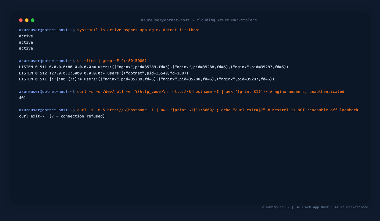 The three services, the listener table showing Kestrel bound to loopback only, and the live proof that port 5000 is refused on the routable address while nginx answers on port 80
