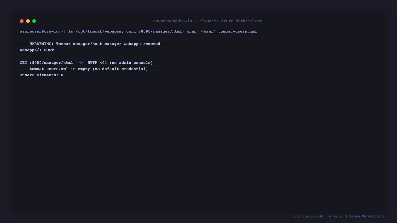 Terminal showing only the ROOT webapp deployed, GET /manager/html returning HTTP 404, and zero user elements in tomcat-users.xml