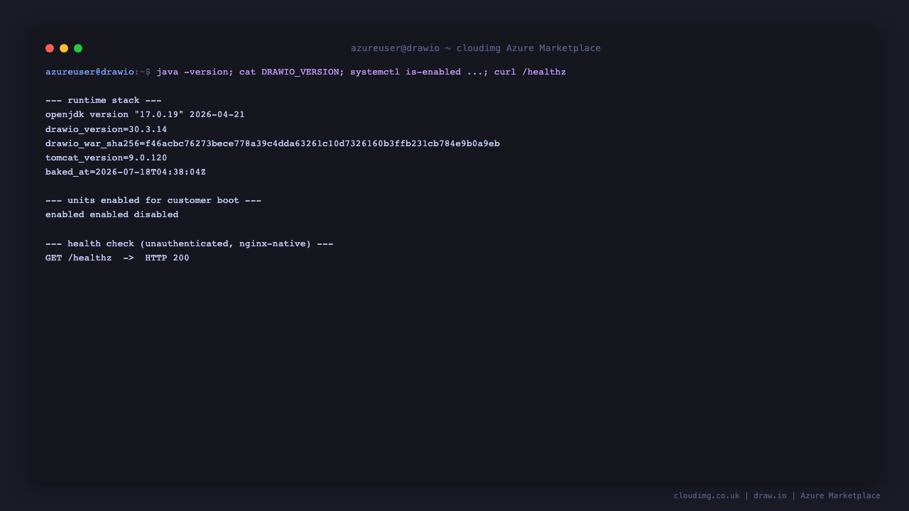 Terminal showing OpenJDK 17, the pinned draw.io v30.3.14 and Tomcat 9.0.120 versions, the enabled units, and a successful health check