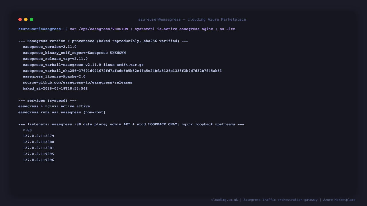 The Easegress version and build provenance including the release tag and verified tarball digest, easegress.service and nginx.service both reporting active, the service running as the non root easegress user, and ss showing Easegress listening on port 80 for the data plane with the administration API on 2381 and the embedded store on 2379 and 2380 all bound to 127.0.0.1 only
