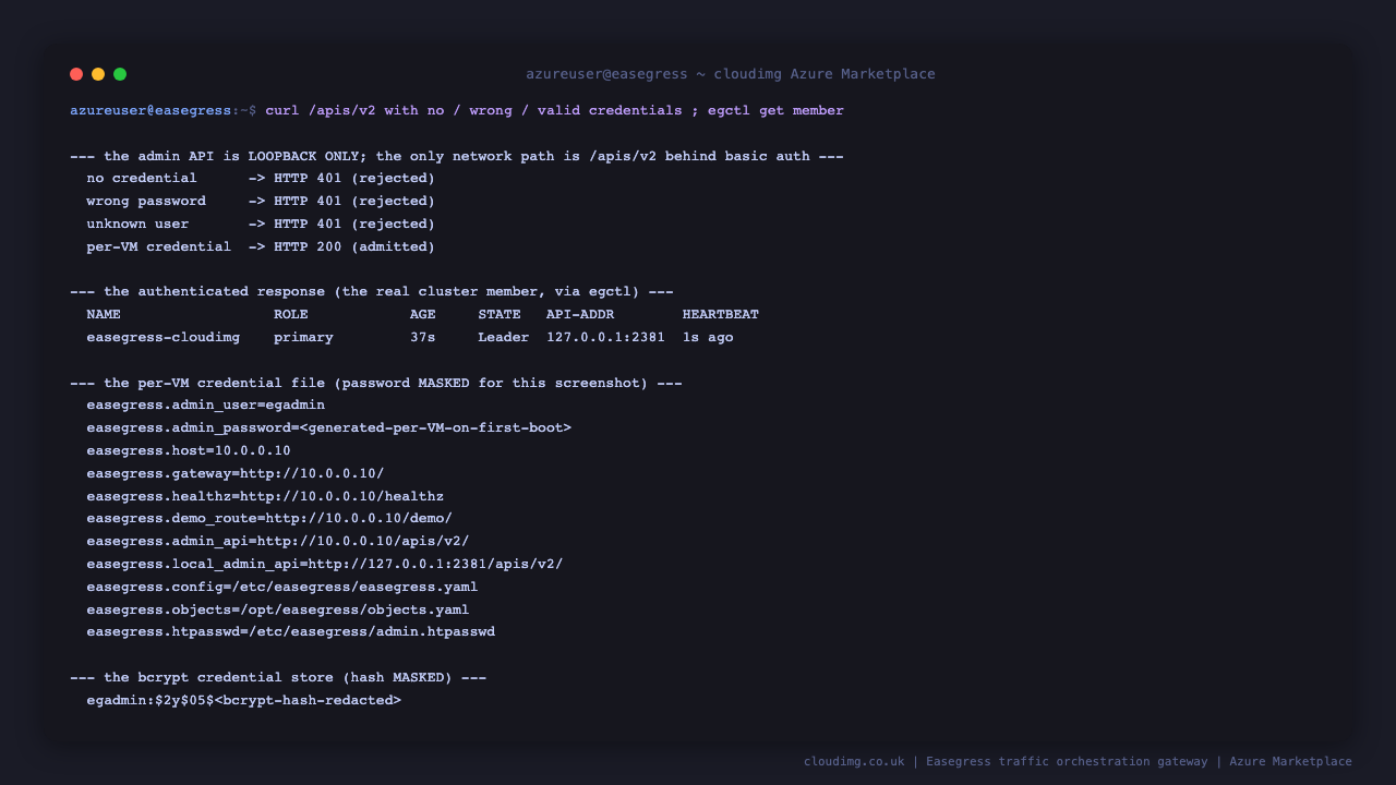 The access gate results showing a request with no credential, a wrong password and an unknown user each rejected with HTTP 401 while the per instance credential is admitted with HTTP 200, the authenticated response listing the real cluster member with its loopback API address, the per instance credential file with the password masked, and the bcrypt credential store with the hash masked