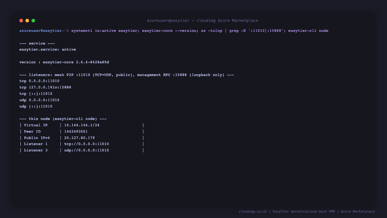 easytier.service reports active, easytier-core reports version 2.6.4, and ss shows the node listening on port 11010 for the peer to peer transport over both TCP and UDP on all interfaces while the management RPC port 15888 is bound only to the loopback interface 127.0.0.1