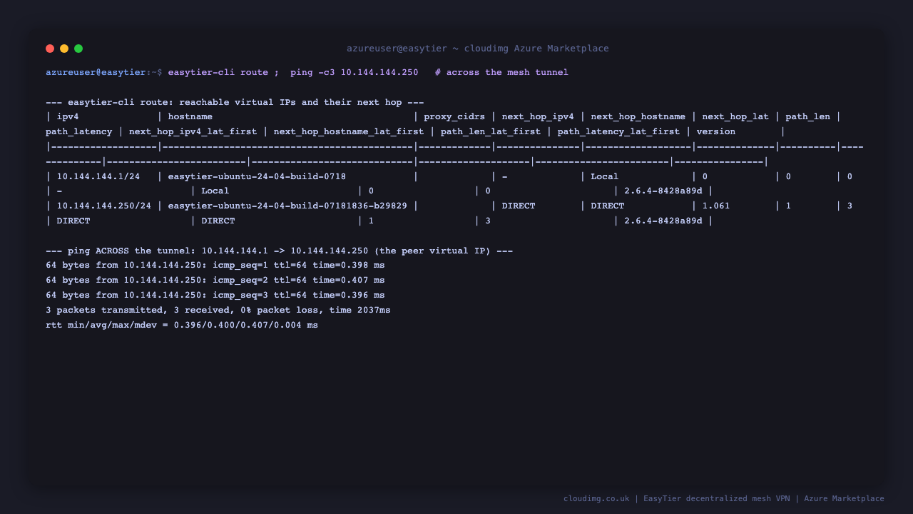 the easytier-cli route table lists the virtual IPs of the nodes in the mesh with their next hop, and a ping across the tunnel from one virtual IP to the other returns replies, proving the encrypted peer to peer tunnel is carrying data traffic