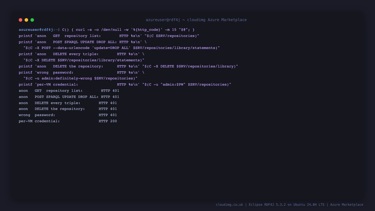 Five anonymous and wrong password requests returning HTTP 401 and the per-VM credential returning HTTP 200
