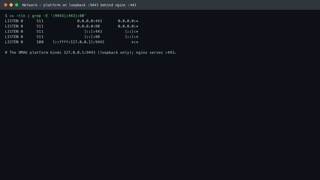 The Egeria OMAG Server Platform listening on loopback 127.0.0.1:9443 with nginx serving port 443, shown by ss -tln