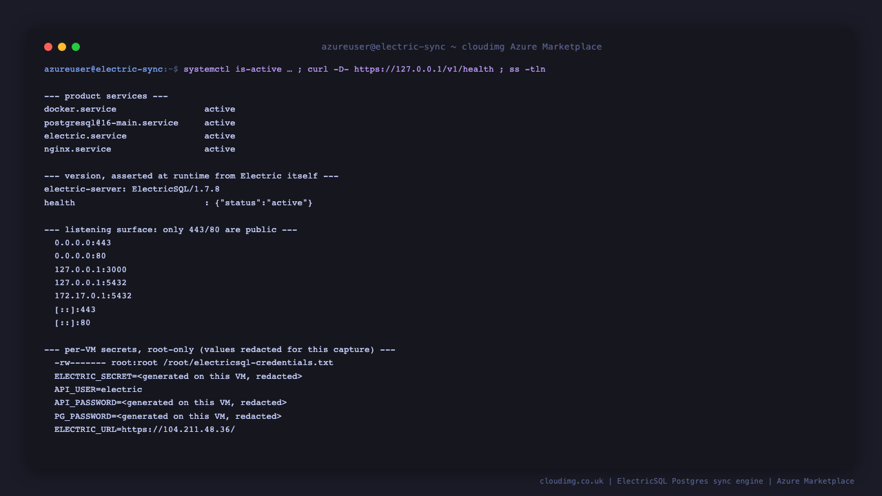 Terminal showing docker.service, postgresql@16-main.service, electric.service and nginx.service all reporting active, the electric-server response header reading ElectricSQL/1.7.8 with the health endpoint returning status active, and the full listening surface where 0.0.0.0:443 and 0.0.0.0:80 are public while 127.0.0.1:3000 holds the sync engine and 5432 appears only on 127.0.0.1 and the host-local 172.17.0.1 Docker bridge, followed by the per-VM credentials file at permissions 600 owned by root