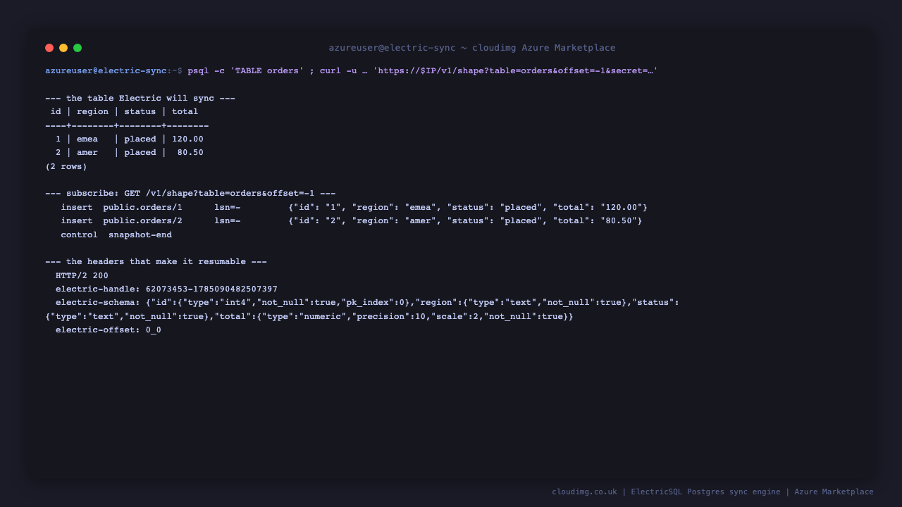 Terminal showing a table of orders created in the bundled PostgreSQL and then subscribed to through the shape API, with the snapshot response listing each row as an insert operation carrying its region, status and total, ending with a snapshot-end control message, followed by the electric-handle, electric-offset and electric-schema response headers that make the subscription resumable