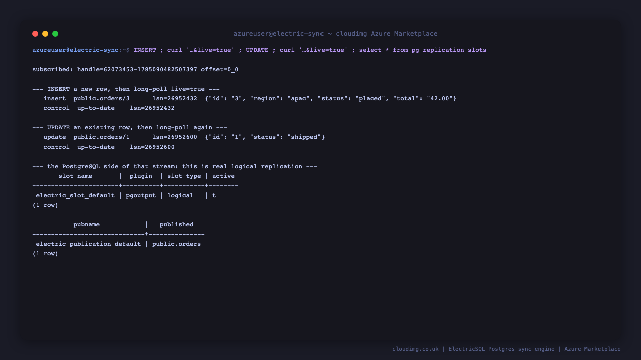 Terminal showing a subscription established with its handle and offset, then a new order row inserted into PostgreSQL and arriving through the live long poll tagged operation insert with a write ahead log sequence number, then an existing order updated to shipped and arriving tagged operation update with a later log sequence number, and finally the PostgreSQL side of the same stream showing an active logical replication slot named electric_slot_default using the pgoutput plugin, the electric_publication_default publication, and the orders table published into it