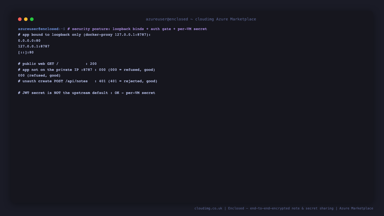 The security posture: the app bound to 127.0.0.1:8787 and nginx on port 80, the public web returning 200, the app not reachable on the private IP, an unauthenticated create rejected with 401, and the JWT secret confirmed to be the per VM value rather than the upstream default.