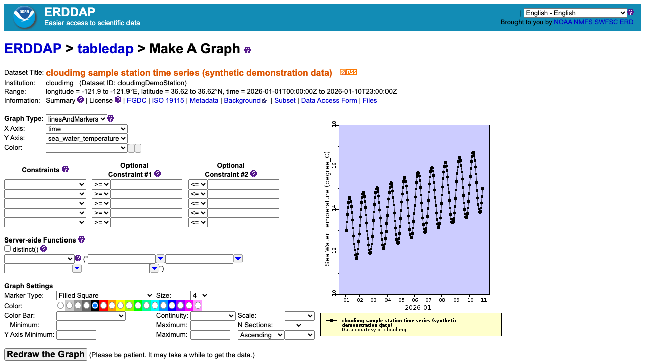 A sea water temperature time series plotted against time from the tabular sample dataset, with the Make A Graph constraint and marker controls beside it