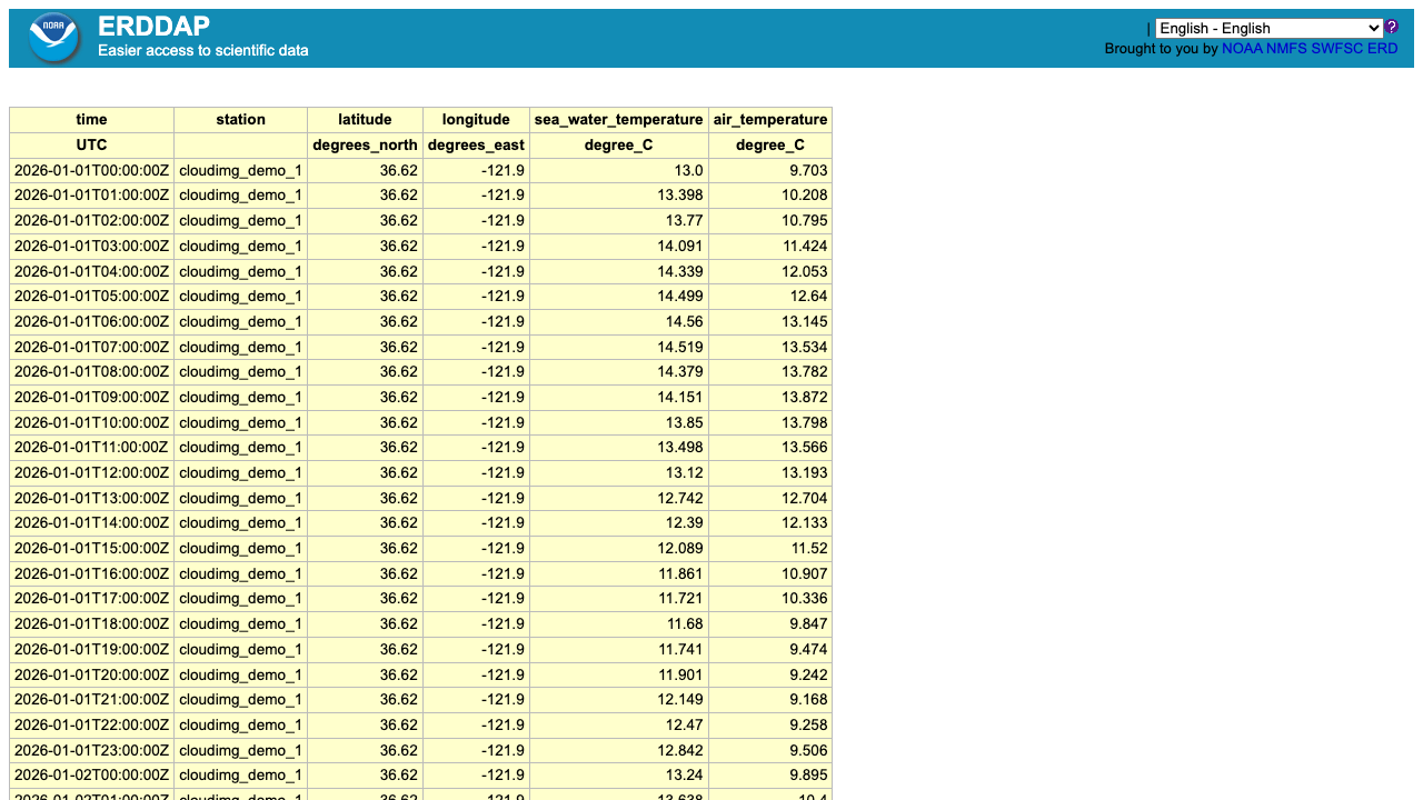A tabular data response rendered as an HTML table, showing the time, station, latitude, longitude and both temperature variables with their units and real values