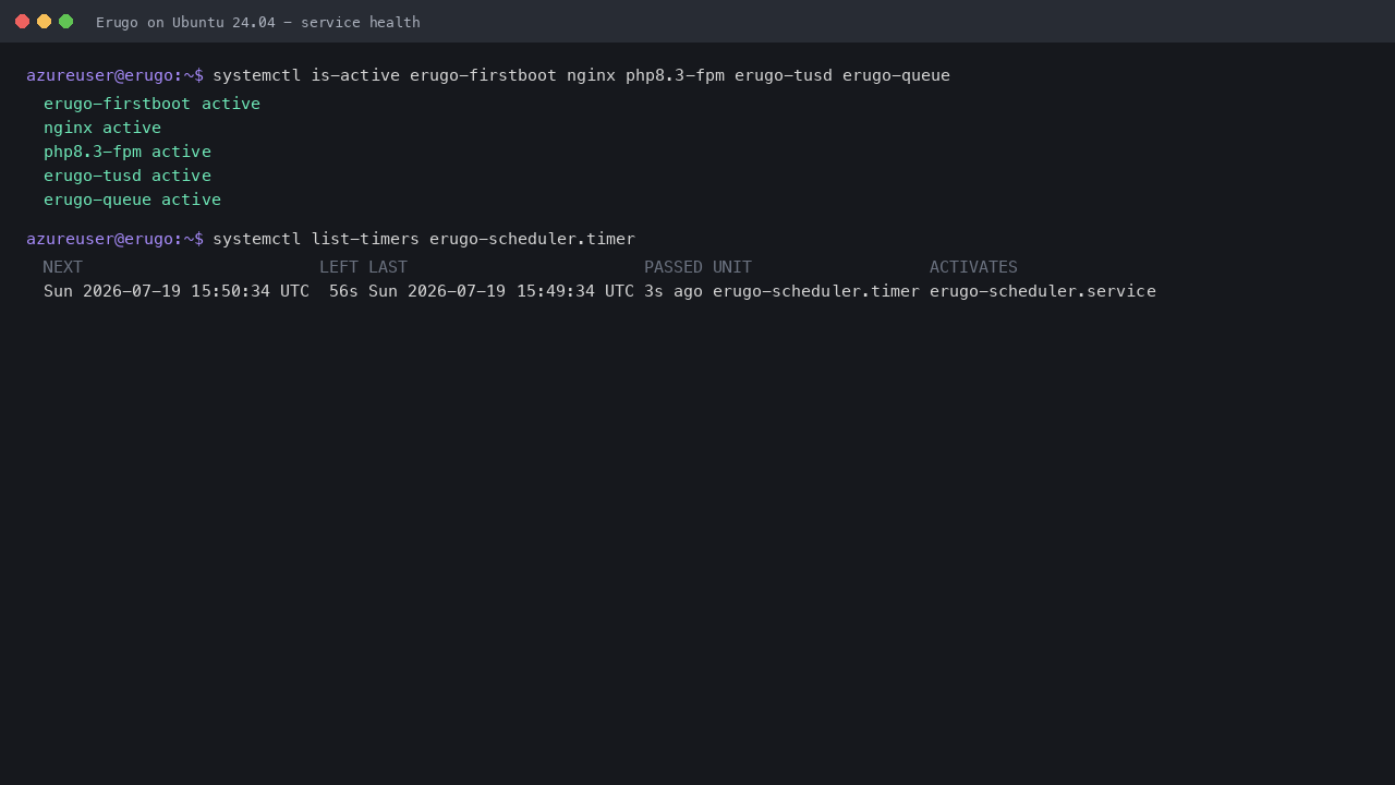 Erugo service health on Ubuntu 24.04