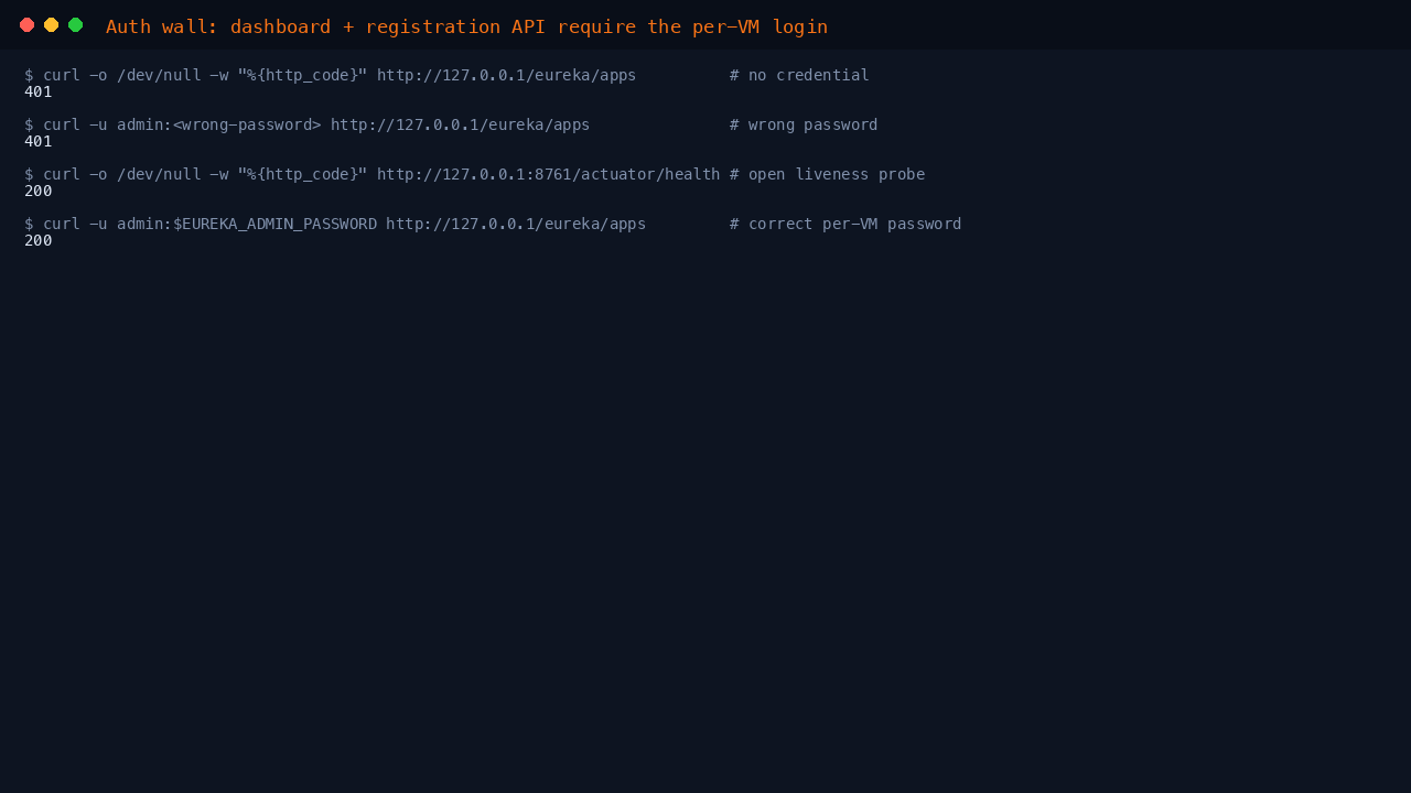 The auth wall proven from the command line: an unauthenticated request to the registry API returns 401, a wrong password returns 401, the open liveness probe returns 200, and the correct per VM password returns 200