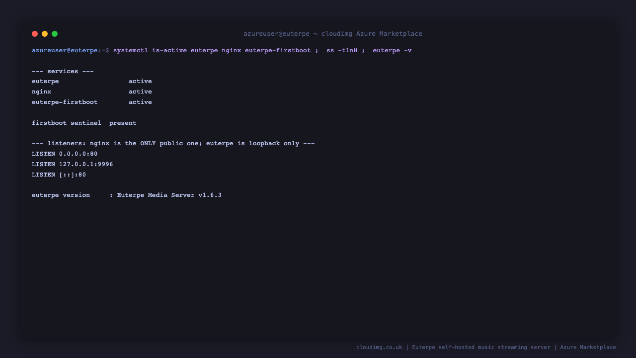 Euterpe, nginx and the firstboot service all reporting active, the firstboot sentinel present, nginx bound to public port 80 and Euterpe bound to loopback 127.0.0.1:9996 only, and the server reporting version v1.6.3