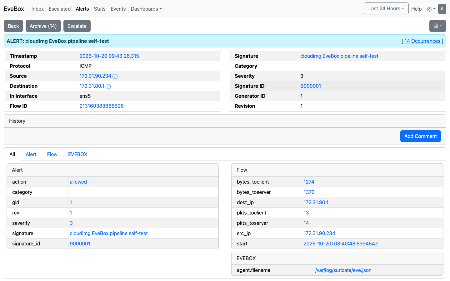 The EveBox alert detail for the cloudimg EveBox pipeline self-test alert: protocol ICMP, interface ens5, signature ID 9000001, with the Alert and Flow tables