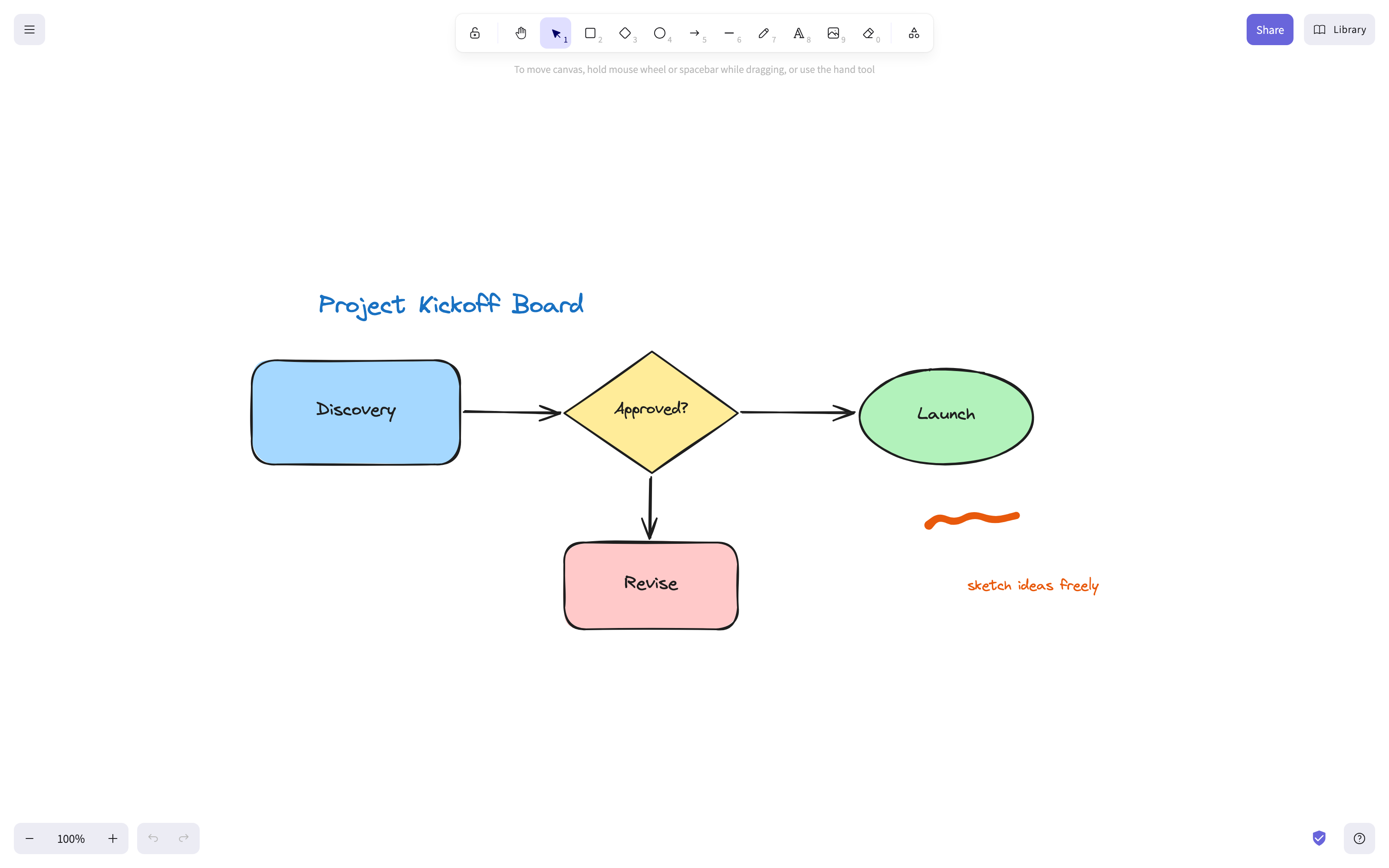 The Excalidraw whiteboard with hand-drawn-like shapes on the infinite canvas