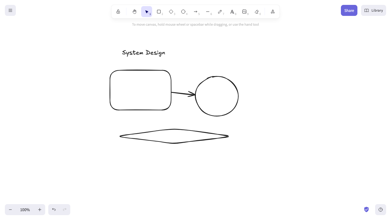 The shape and style properties panel