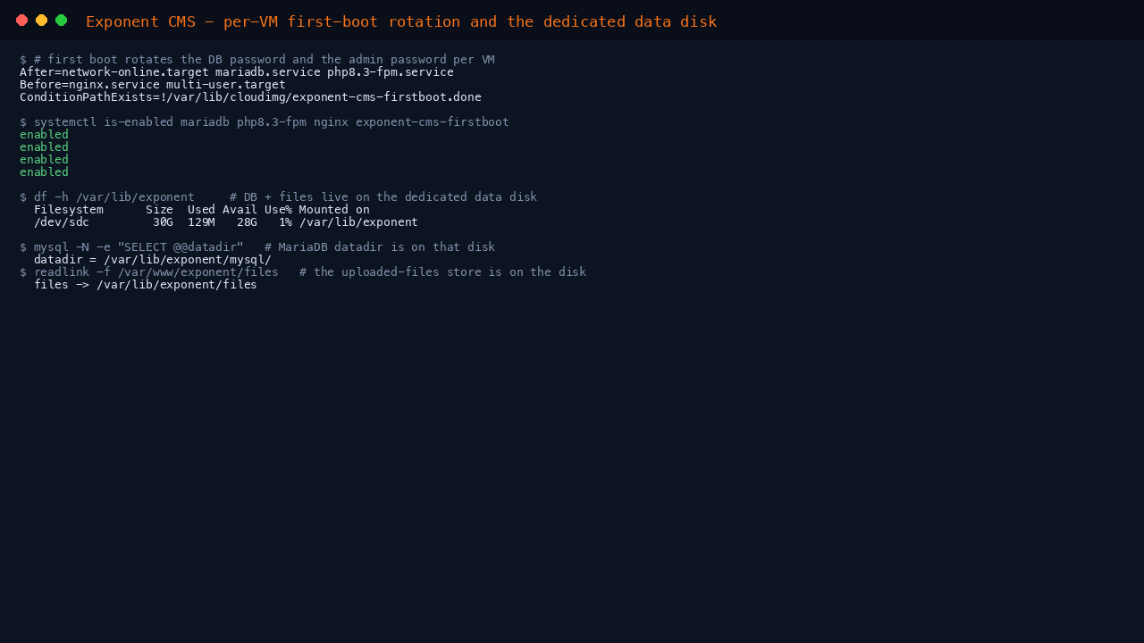 Exponent CMS per-VM first-boot rotation and the dedicated data disk