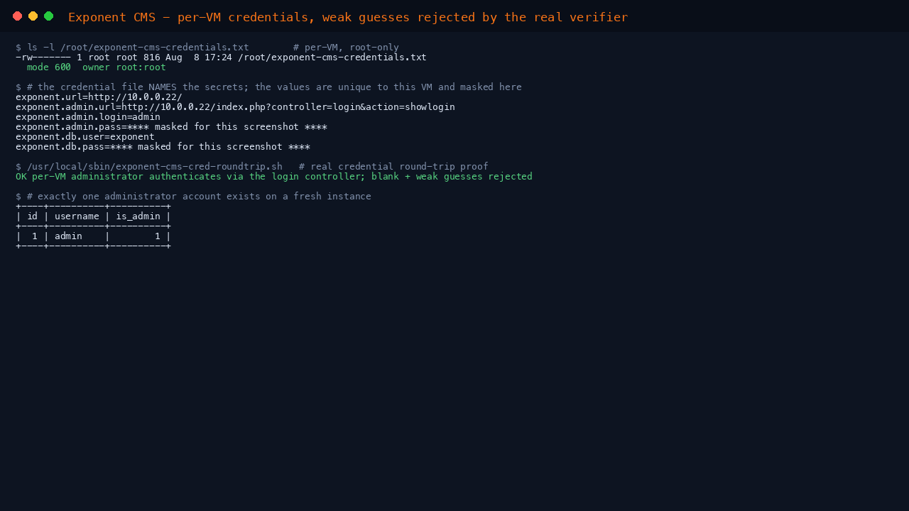 Exponent CMS per-VM credentials, weak guesses rejected by the real verifier