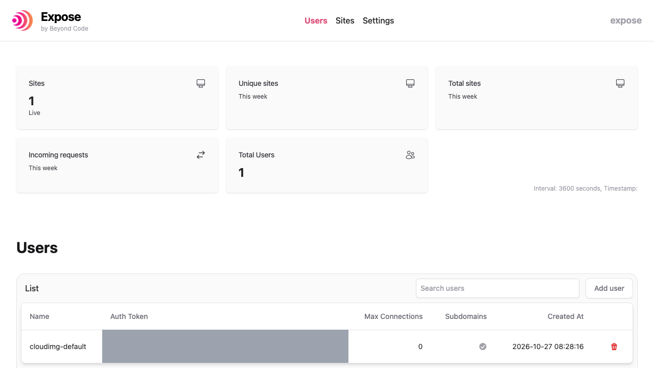 Expose dashboard Users page with the cloudimg-default token holder