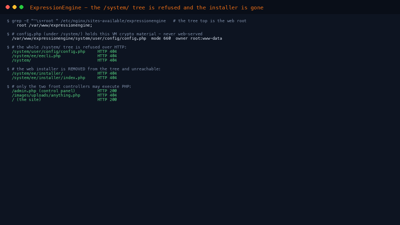 The nginx web root set to the ExpressionEngine tree, config.php refused, the /system/ tree returning 404, the installer directory removed and returning 404, and only the control panel and the site returning 200