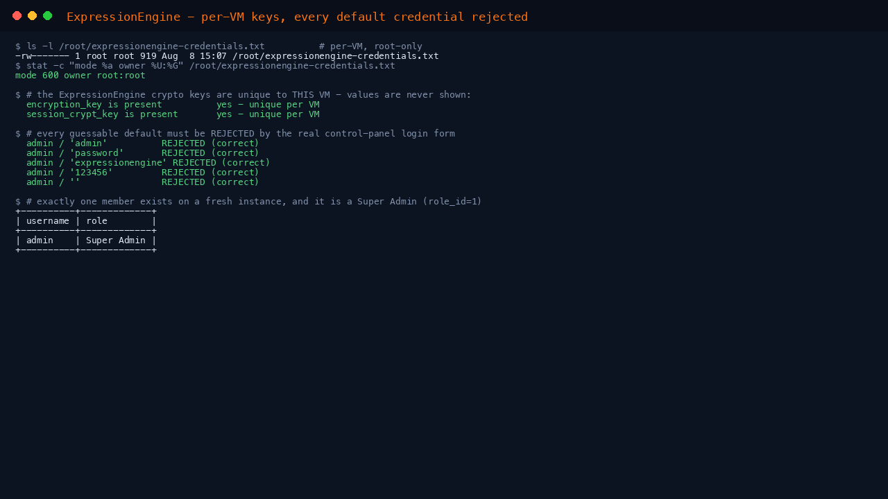 The credentials file listing proving mode 600 owned by root root, the encryption_key and session_crypt_key confirmed present and unique per VM, the real control panel login form rejecting admin/admin, admin/password, admin/expressionengine, admin/123456 and a blank password, and exactly one member existing with the Super Admin role