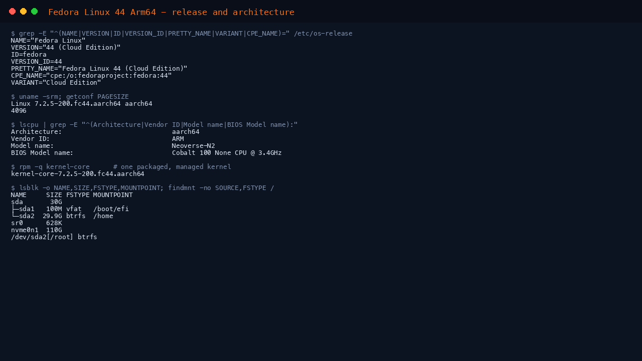 The terminal shows the os-release fields NAME Fedora Linux, VERSION 44 Cloud Edition, ID fedora, VERSION_ID 44, PRETTY_NAME Fedora Linux 44 Cloud Edition, VARIANT Cloud Edition and CPE_NAME cpe o fedoraproject fedora 44, uname reporting a Linux 7.2.5 kernel on aarch64 with a 4096 byte page size, lscpu reporting an ARM Neoverse-N2 Azure Cobalt 100 processor, a single installed kernel-core package, and the flat disk layout with a 100 MB EFI partition, a 29.9 GB btrfs root and the 110 GB local NVMe disk
