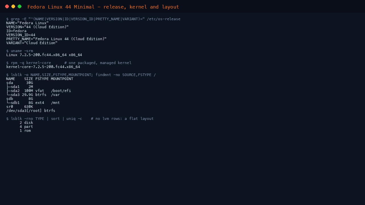 Fedora Linux 44 Minimal release and layout