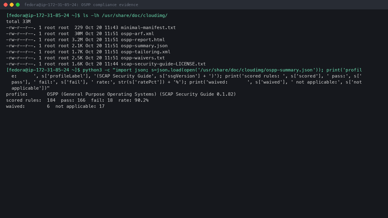 Terminal output showing the shipped compliance files in /usr/share/doc/cloudimg and the summary: OSPP profile from SCAP Security Guide 0.1.82, 184 scored rules, 166 pass, 18 fail, a 90.2 percent pass rate and 6 waived rules