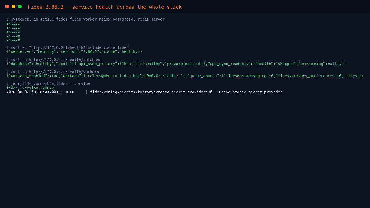 The fides, fides-worker, nginx, postgresql and redis-server services all reporting active, the readiness endpoint reporting the web server and cache healthy, the database endpoint reporting healthy with its connection pools, the worker endpoint reporting workers enabled, and the Fides CLI reporting version 2.86.2