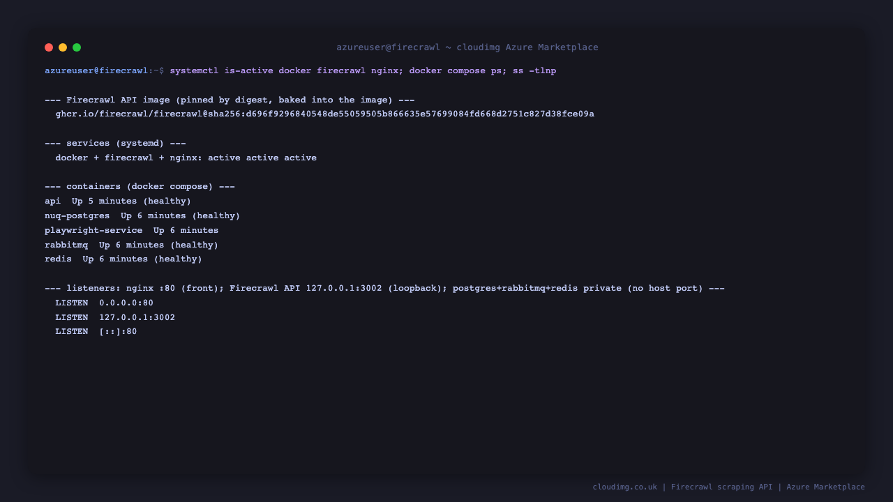 The Firecrawl API image pinned by digest, the docker, firecrawl and nginx services all active, the five compose containers running and healthy, and ss showing nginx on port 80 with the Firecrawl API bound to loopback only on 127.0.0.1:3002