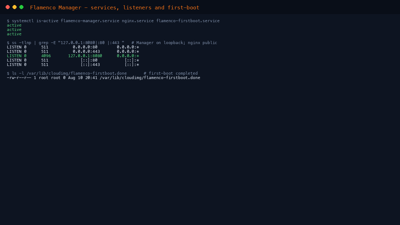 flamenco-manager.service and nginx.service active, the Manager listening on 127.0.0.1:8080, and the first-boot sentinel present