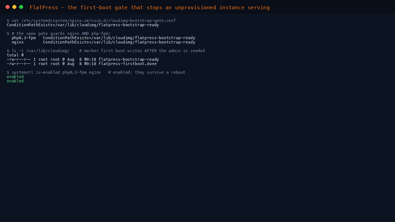The systemd drop-ins for php-fpm and nginx both showing ConditionPathExists on the cloudimg flatpress bootstrap-ready marker, the marker and first-boot sentinel present in /var/lib/cloudimg, both units enabled so they survive a reboot, and the setup wizard returning HTTP 404