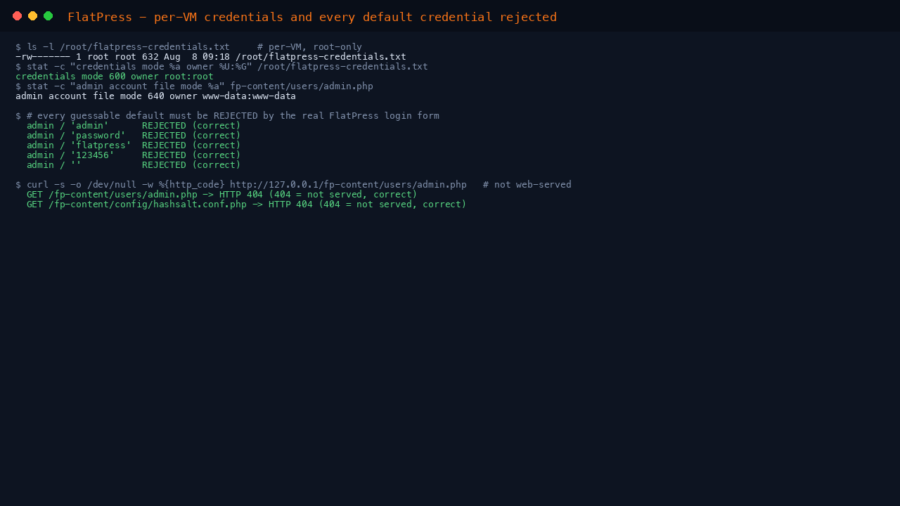The credentials file at mode 600 owned by root, the admin account file at mode 640, the real login form rejecting admin, password, flatpress, 123456 and a blank password, and the account and salt files returning HTTP 404 over the web