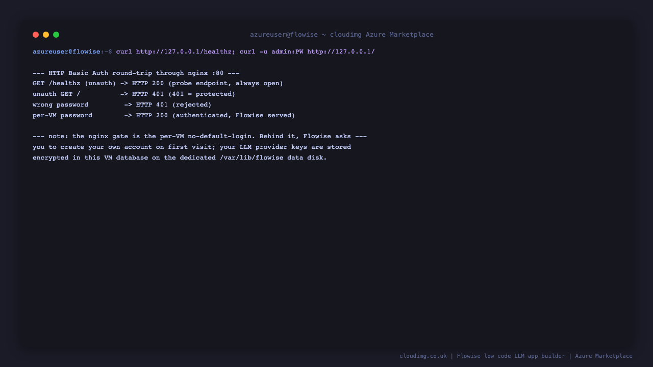 nginx returning 401 for an unauthenticated request and 200 once the per-VM admin password is supplied, with a note that your provider keys are stored encrypted on the data disk