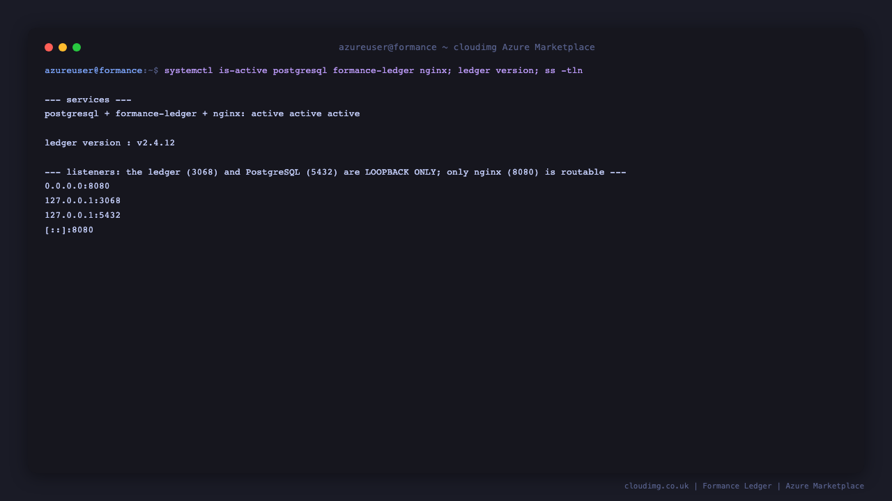 PostgreSQL, the Formance Ledger and nginx all reporting active under systemd, with the ledger on 3068 and PostgreSQL on 5432 bound to loopback and only nginx on 8080 routable