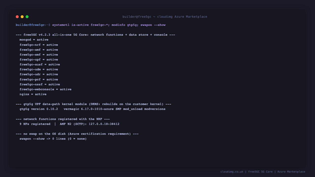 free5GC network functions, MongoDB and the WebConsole all active; gtp5g 0.10.2 UPF data-path module loaded; network functions registered with the NRF; no swap on the OS disk