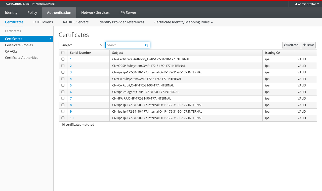 Certificates