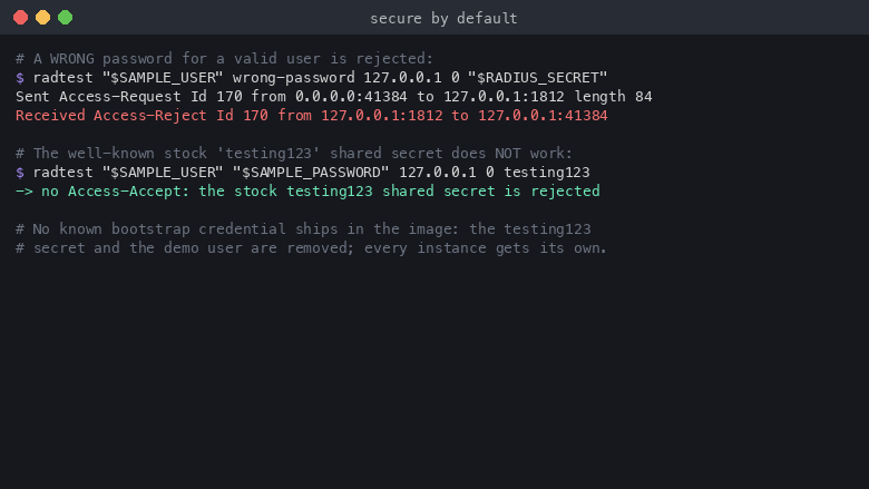 A wrong password for a valid user returns Access-Reject, and the well known stock testing123 shared secret fails to authenticate, proving no known bootstrap credential ships in the image