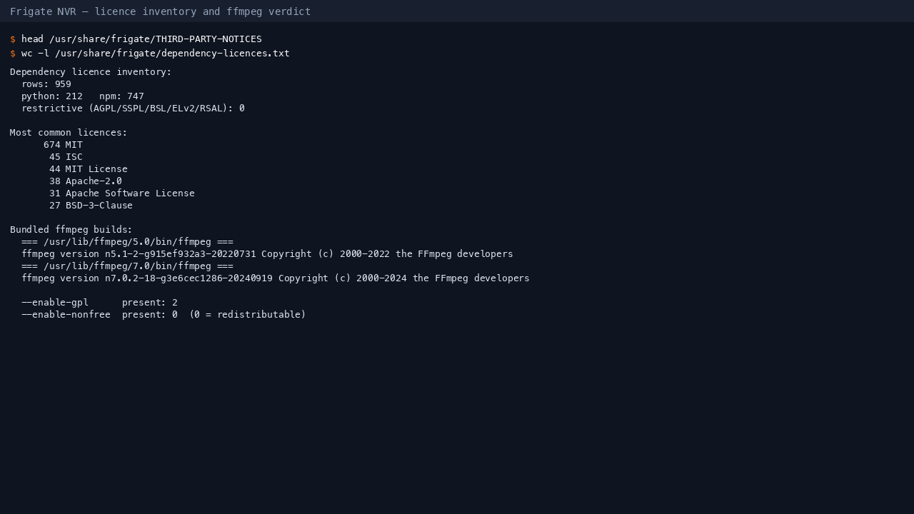 The shipped dependency licence inventory, its licence distribution, and the ffmpeg verdict showing enable-gpl present and enable-nonfree absent